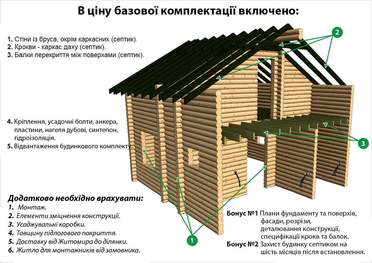 Что входит в базовую комплектацию