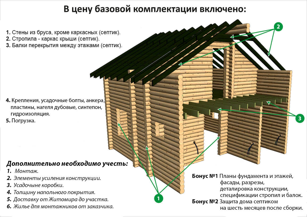 Что входит в базовую комплектацию
